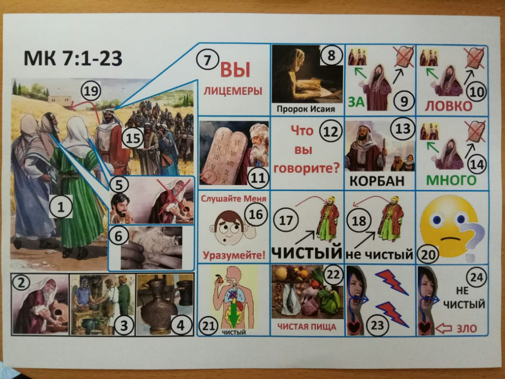 Марк 7.1-23.png Марк 7.1-23.png