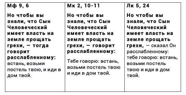 Отрывки из Евангелий.jpg Отрывки из Евангелий.jpg