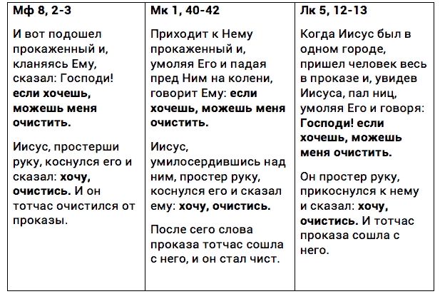 Отрывки из Евангелий-3.jpg Отрывки из Евангелий-3.jpg